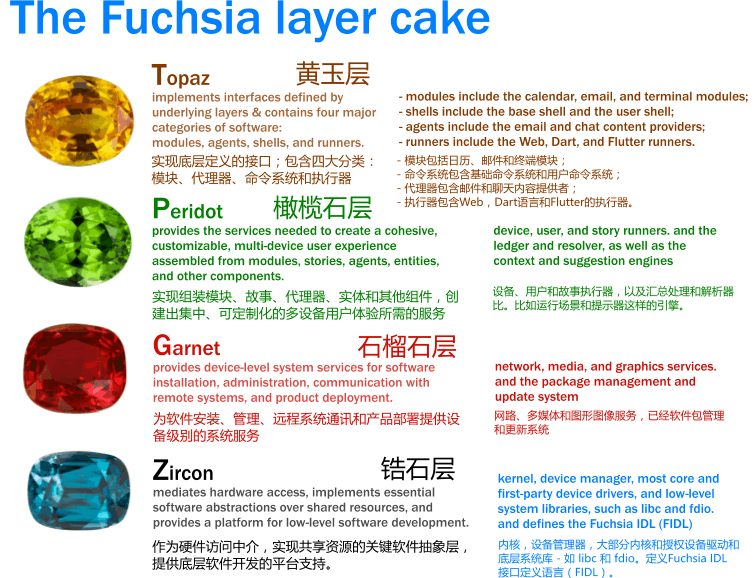 the-fuchia-os-layers-cake