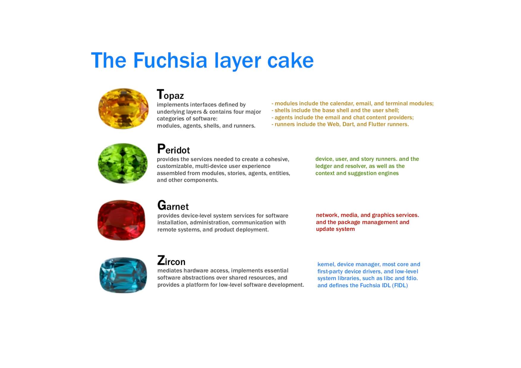 The_Fuchsia_layer_cake